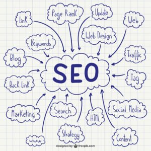 SEO-service-in-Edmonton-and-Sherwood-park