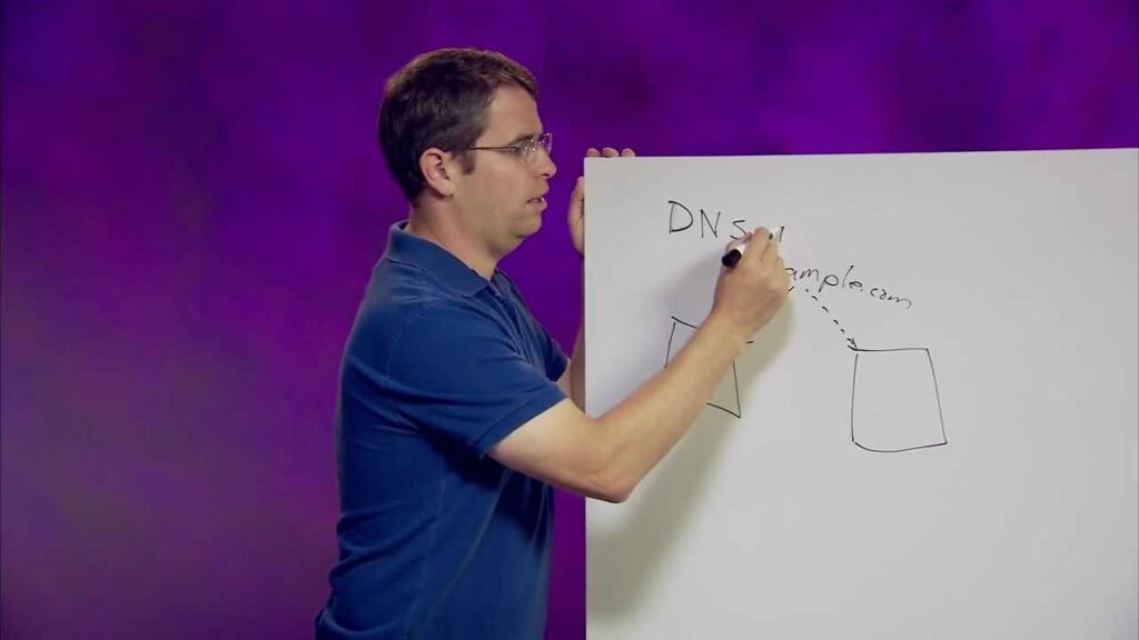Moving your website to a different host